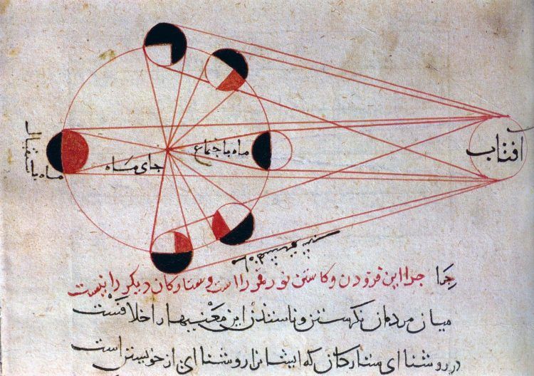 A diagram showing different phases of the moon from one perspective point.