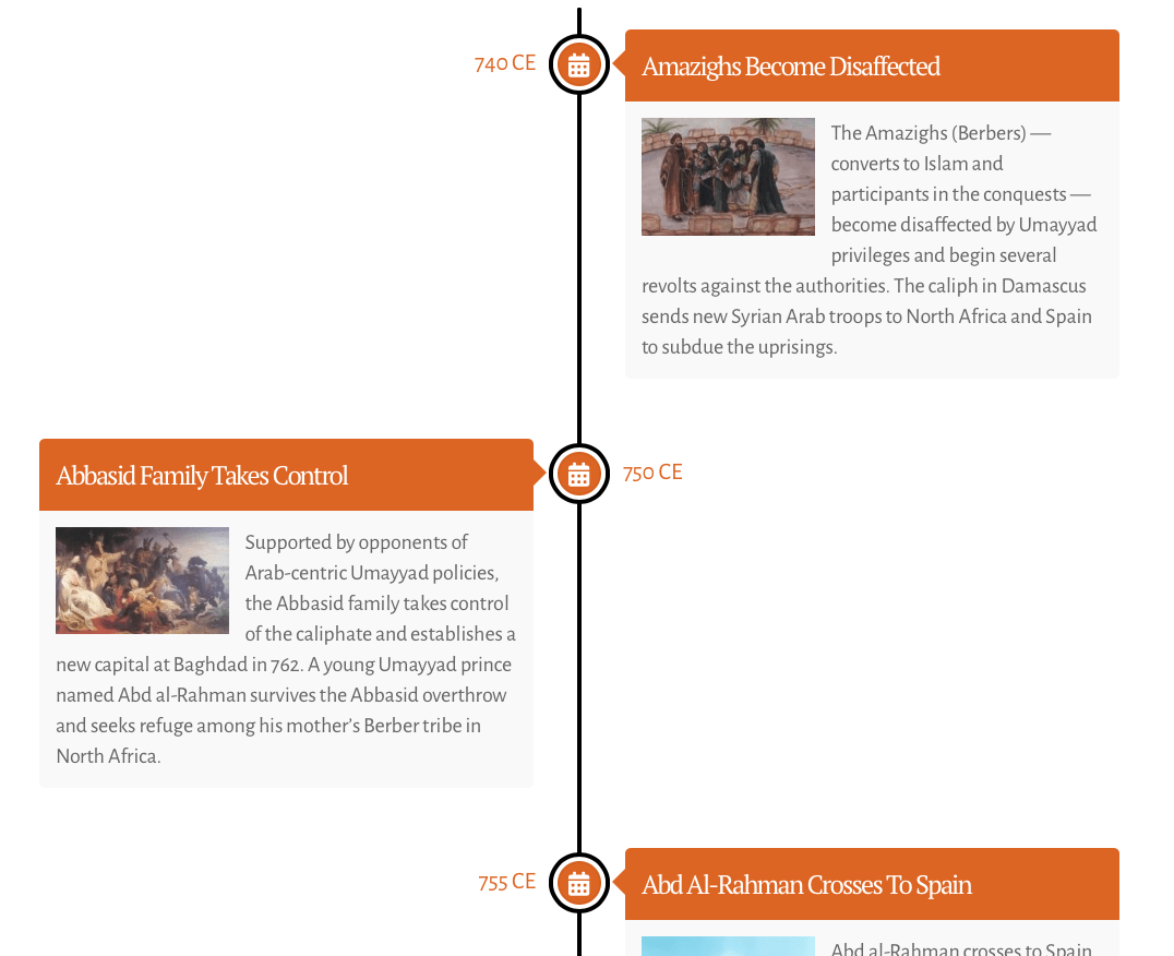 islamic spain timeline example 2